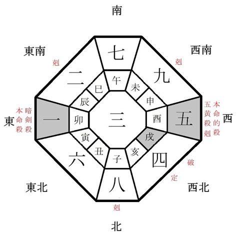 2024 方位|2024年の吉方位